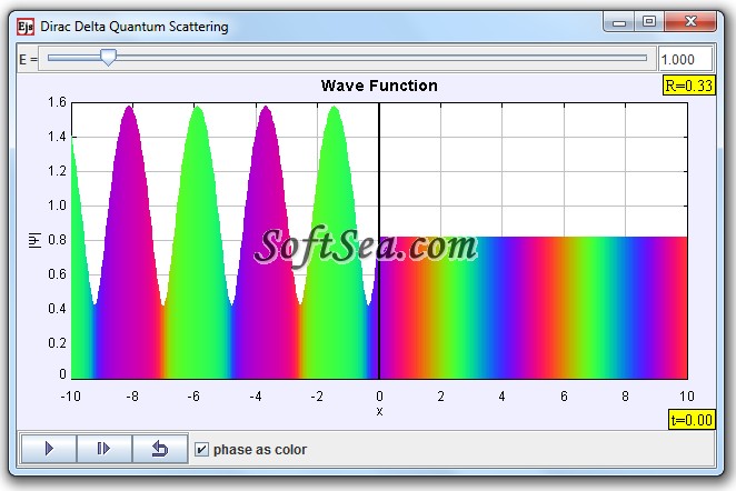 Dirac Delta Scattering Model Screenshot