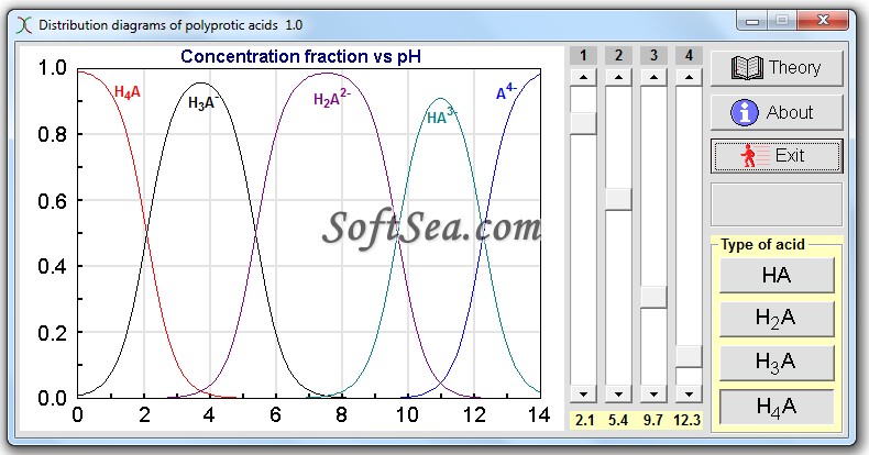 Distribution diagrams of polyprotic acids Screenshot