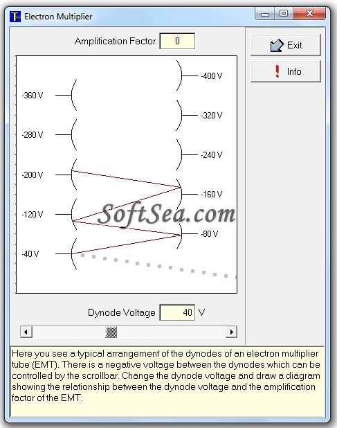 Electron Multiplier Screenshot