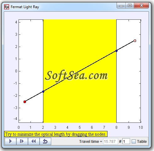 Fermat Light Ray Model Screenshot