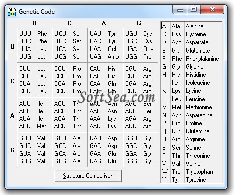 Genetic Code Screenshot