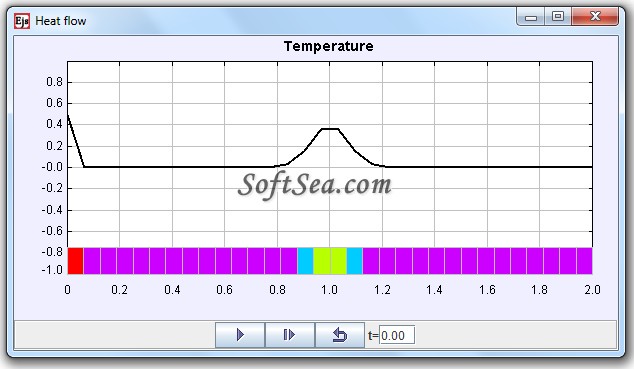 Heat flow Screenshot