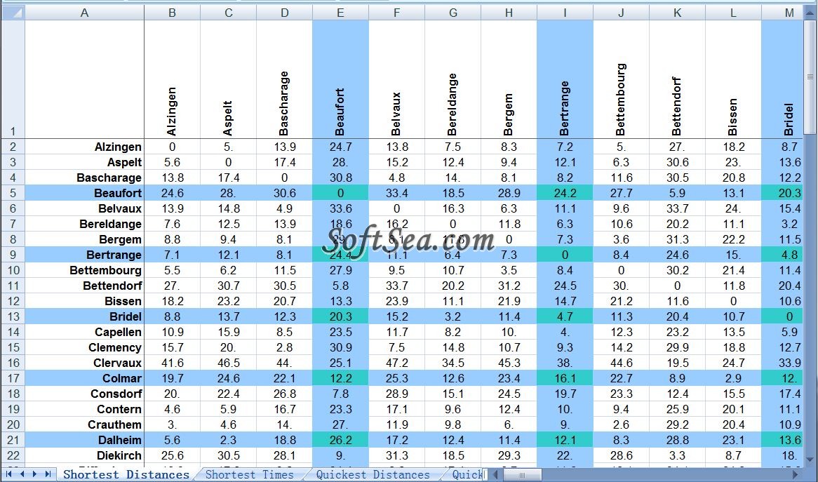 Luxembourg Mileage Chart Screenshot