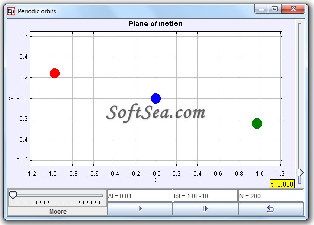 N-body Orbits Model Screenshot