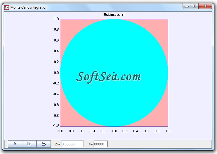 STP Monte Carlo Pi Model Screenshot