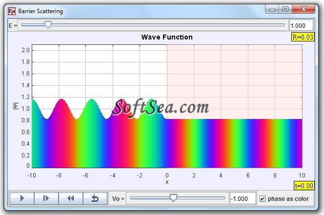 Step Barrier Scattering Model Screenshot