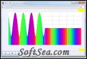 Dirac Delta Scattering Model